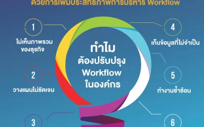 SMEs ไทยโตก้าวกระโดด ด้วยการเพิ่มประสิทธิภาพบริหาร Workflow