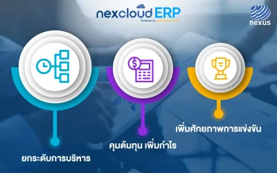 ERP คืออะไรและมีความสำคัญอย่างไรกับธุรกิจ SMEs       ในยุคดิจิตัล