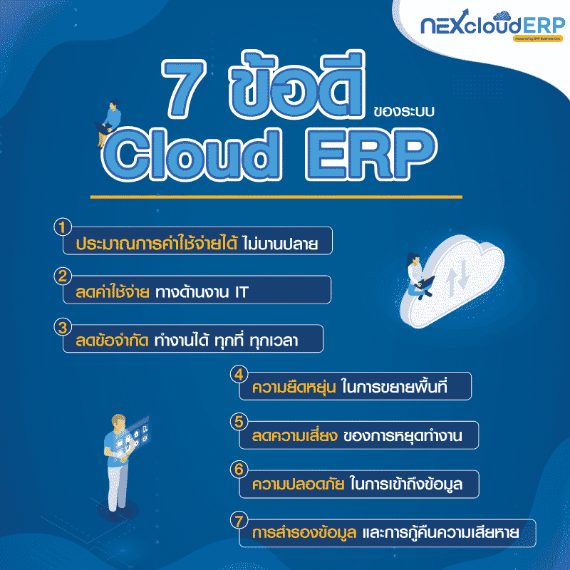Cloud ERP รวมข้อดี ระบบคลาวด์