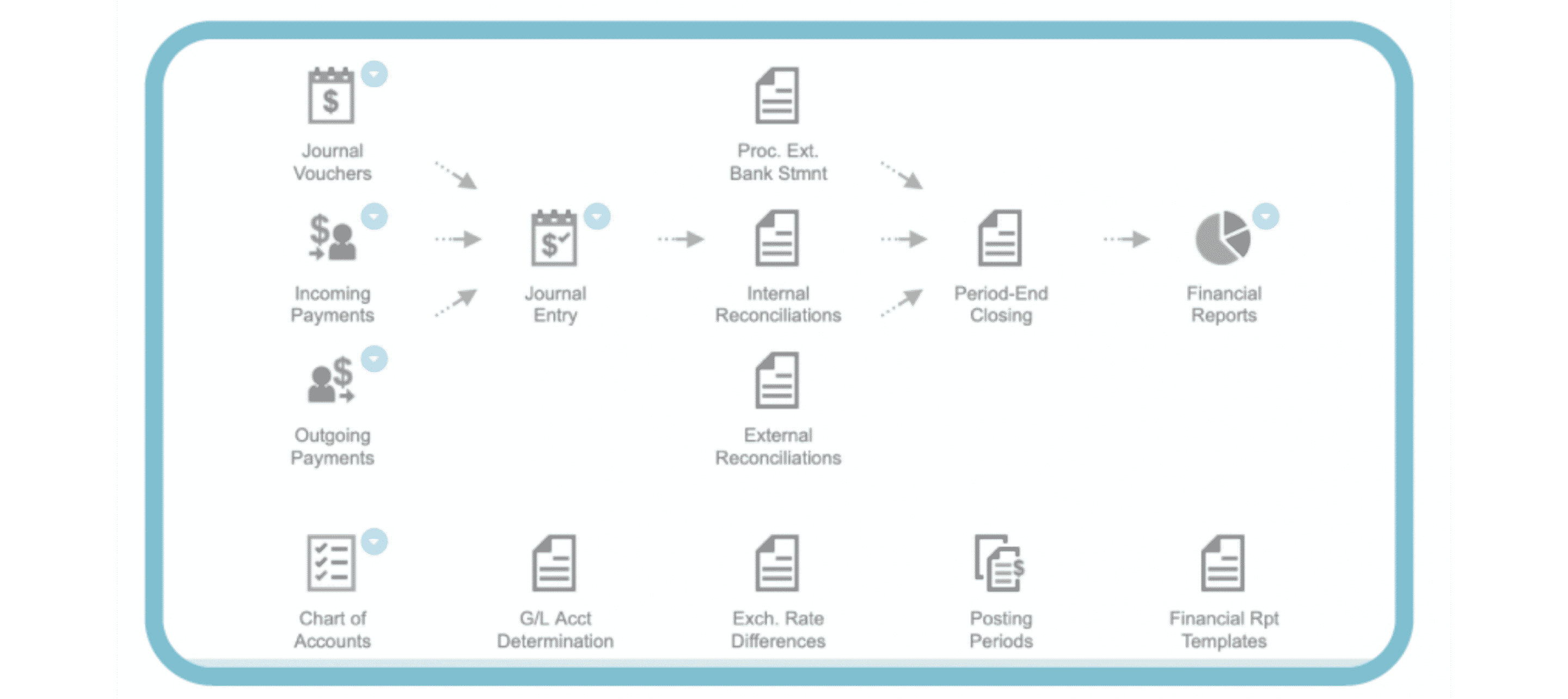 process-flow
